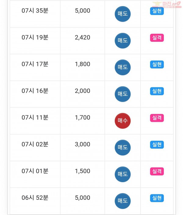 하이트레이딩 일등점 수익인증