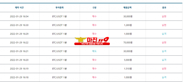 01-29 꽃다발수익