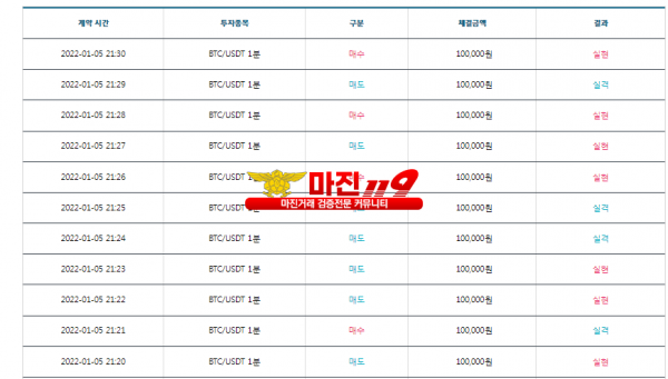 꽃다발수익인증