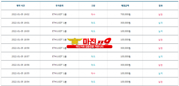 비트맨 꽃다발점 수익인증