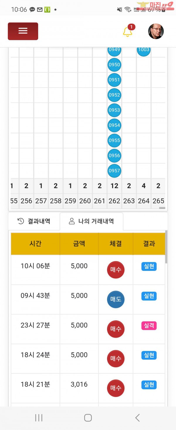 글로벌일등점