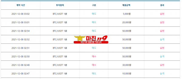 12.8 꽃다발점 인증