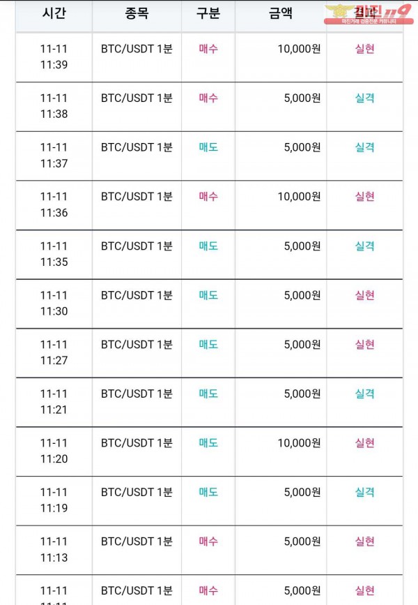 비트맨 다이아몬드 지점