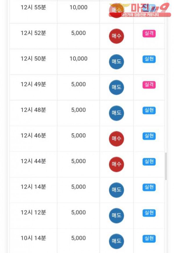 글로벌777점 연승