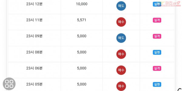 글로벌777점 수익인증