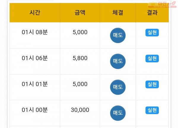 글로벌일등점수익인증