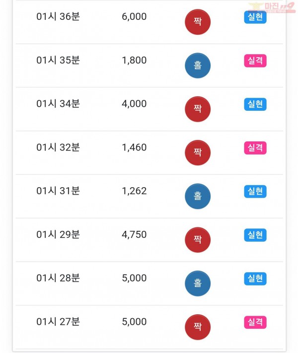 글로벌일등점 수익인증