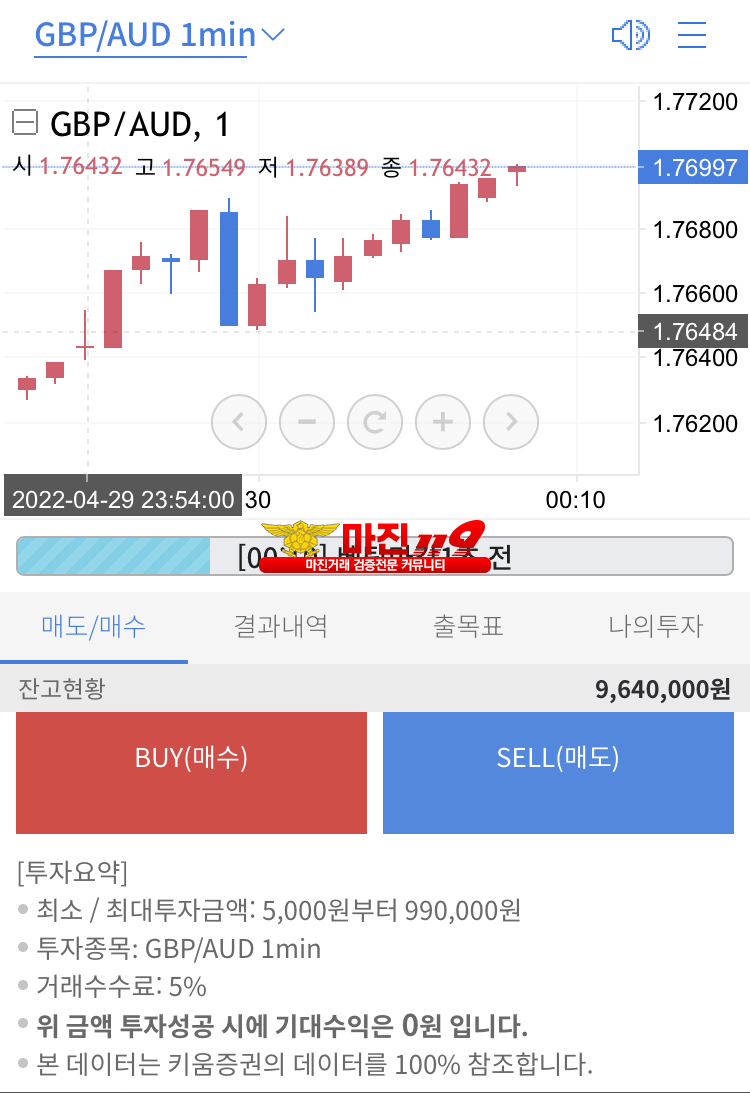 키움증권차트 1.88배 마진거래 비트코인 선물거래