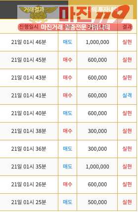 ❤️❤️비트맨 남산점❤️❤️ 비트맨 남산점 비트맨 남산점에서 수익보고 계세요!!! 실현만을 최고로 약속드리겠습니다.