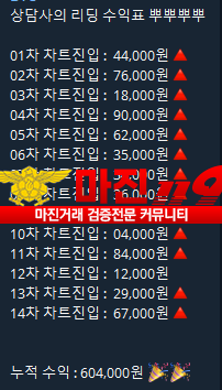 ❤️창성스탁 부산점❤️❗ 업계최고배당1.90 ❗✅ 금액조절최고의방 ✅ 손실확률 5%미만 보장