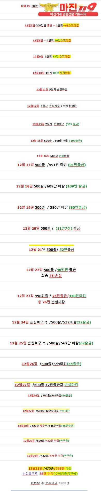 ⭕️ 글로벌 트레이딩 777점⭕️ 23년도 1월1일 수익으로 출발합니다.⭐️매일 1만원 지급 ⭐️개인요율지급(페이백)⭐️