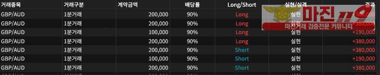 ❤️바이너리 프라다점 3만원즉시지급 이벤트❤️
