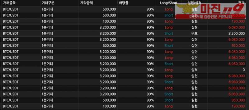 ❤️❤️❤️바이너리 전설의 프라다점이벤트❤️❤️❤️