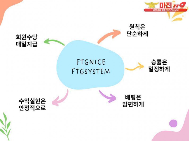 FTG is NICE!!!!!!!!