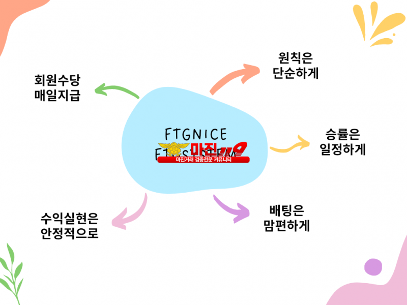 FTGNICEㅣFTGSYSTEM 재테크게임 맘편히올림