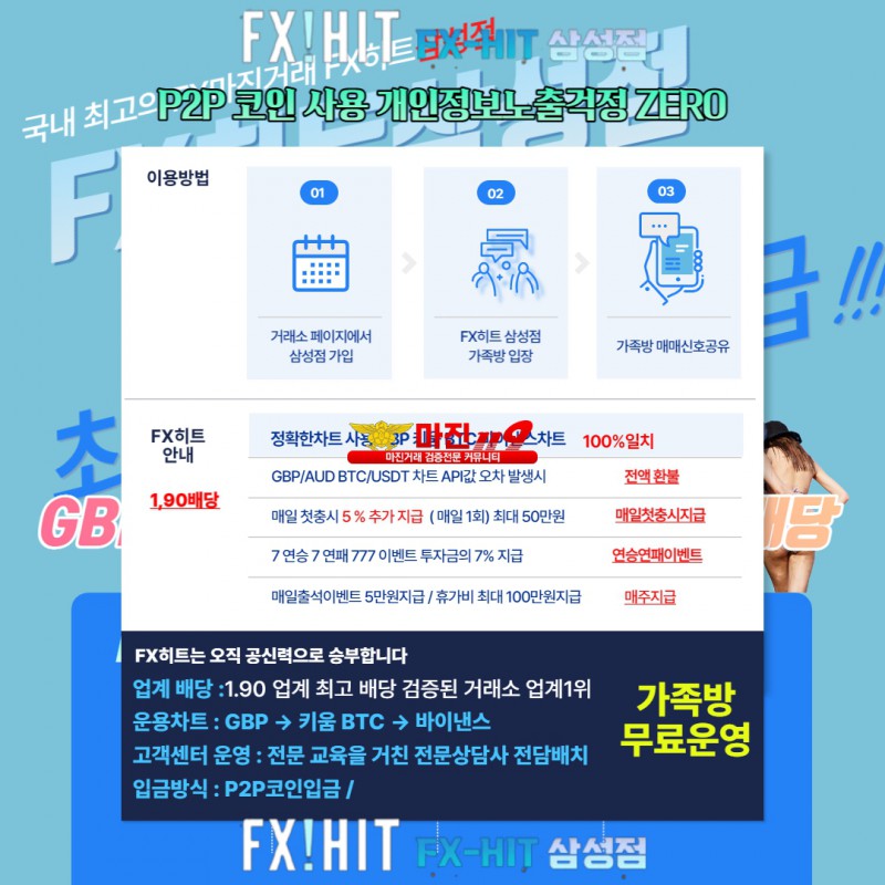 ⭐FX마진거래 FX히트!! FX히트삼성점 키움바이낸스차트완벽일치조작불가능단일차트⭐