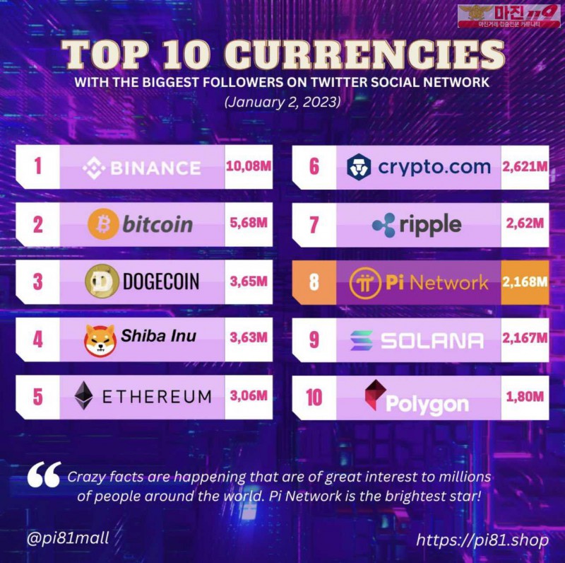 제2의 비트코인 Pi Network 코인 선점 채굴하세요