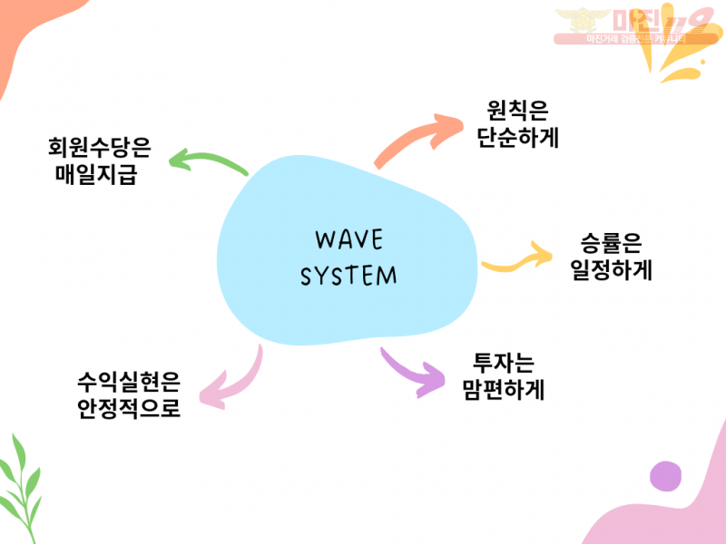 간편투자 ㅣ 티오피 ㅣ 두시간 리딩 결과 공개합니다!