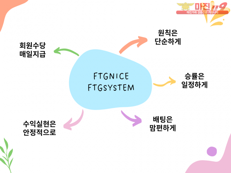 무엇을 찾고 계신가요? FTG로 오세요!