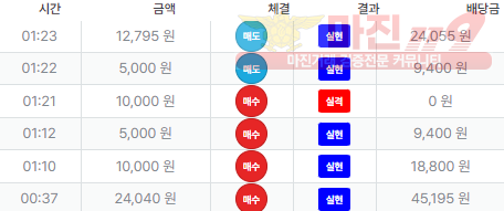 퍼스트 신뢰점