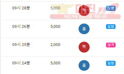 댄디