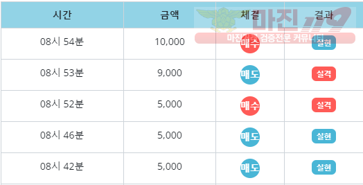 라떼