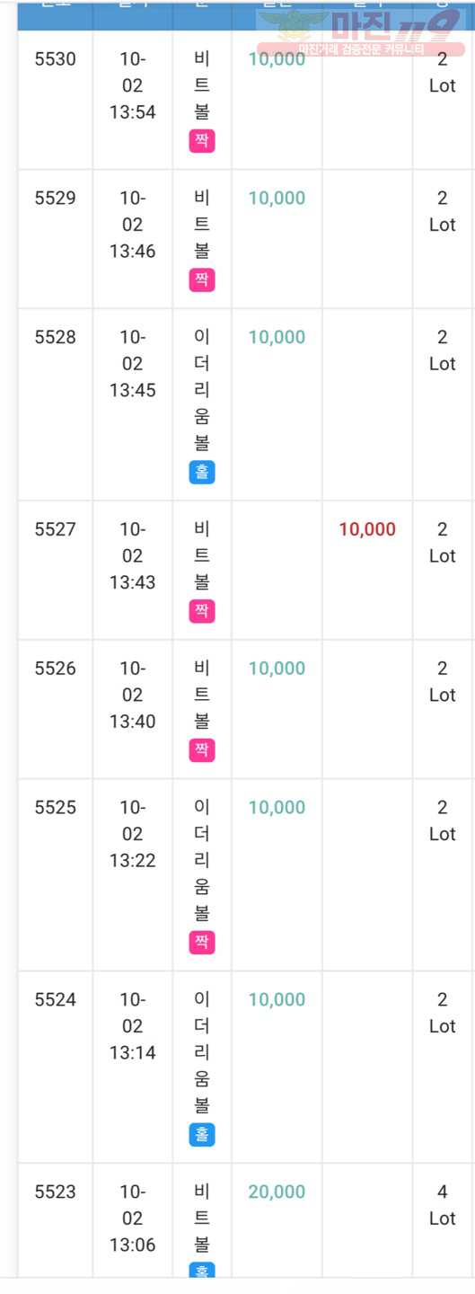 하이트 국대점