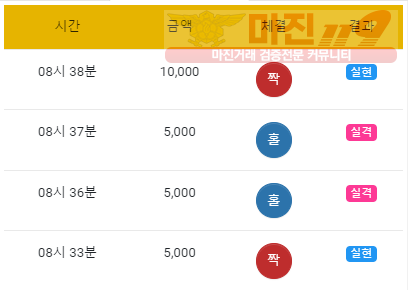 댄디