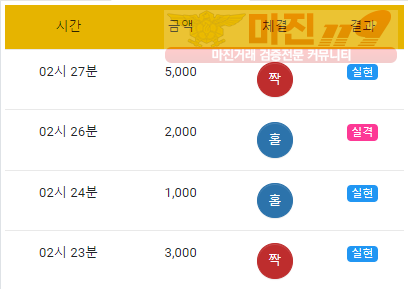 댄디점