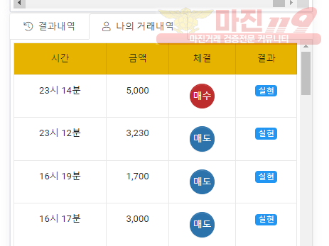 글로벌 국대점 수익인증