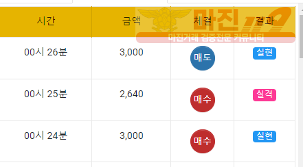 국대점
