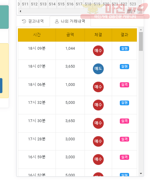 글로벌 국대점 수익인증