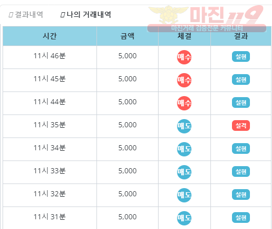 비트코리아 페이백점 수익인증