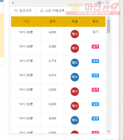 글로벌 국대점 수익인증
