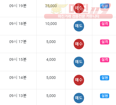 댄디