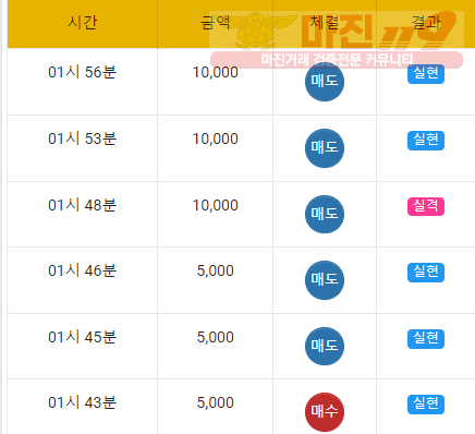국대점
