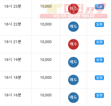 댄디