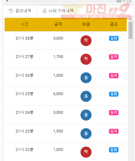 글로벌 국대점 수익인증