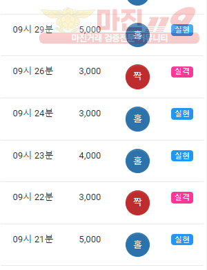 하이트레이딩777점수익인증
