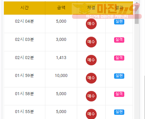 국대점