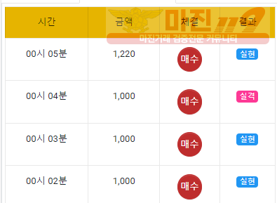 국대점