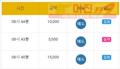 댄디점
