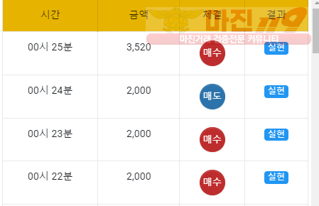 국대점