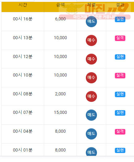 국대점