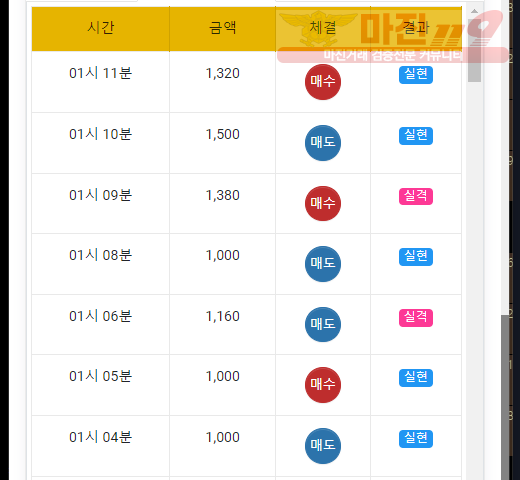 국대점