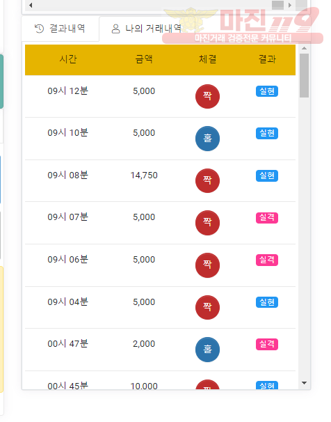 글로벌 국대점 수익인증