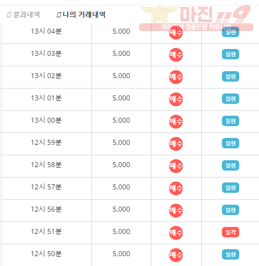 비트코리아 페이백점 수익인증