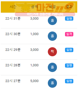 댄디