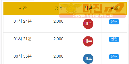 국대점