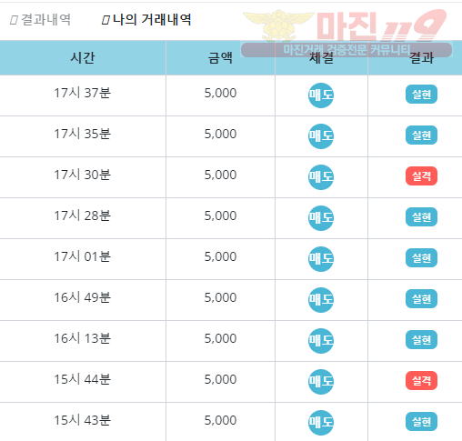 비트코리아 페이백점 수익인증